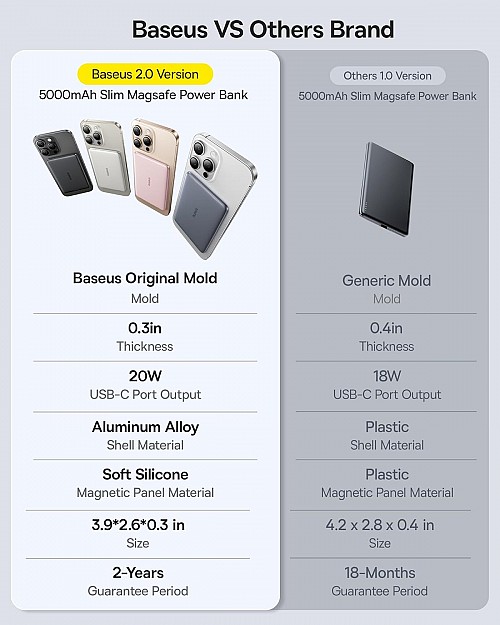 Baseus Powerbank Wireless 20W 5000mAh PicoGo AM41 - Image 4