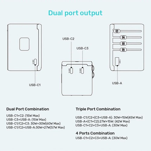 Unitek Charge Wall 65W Travel Adapter 3xUSBC+USBA Black P1122A - Image 13