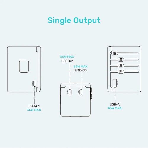 Unitek Charge Wall 65W Travel Adapter 3xUSBC+USBA Black P1122A - Image 12