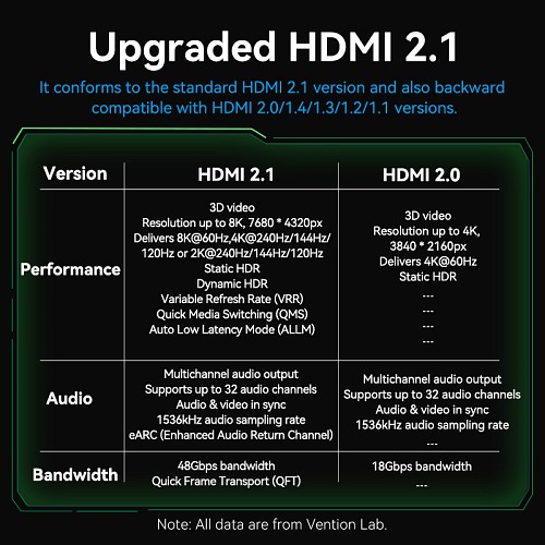 Vention HDMI Cable 2.1 8K60Hz Braided Ultra Thin 3.0m ALOGI - Image 14